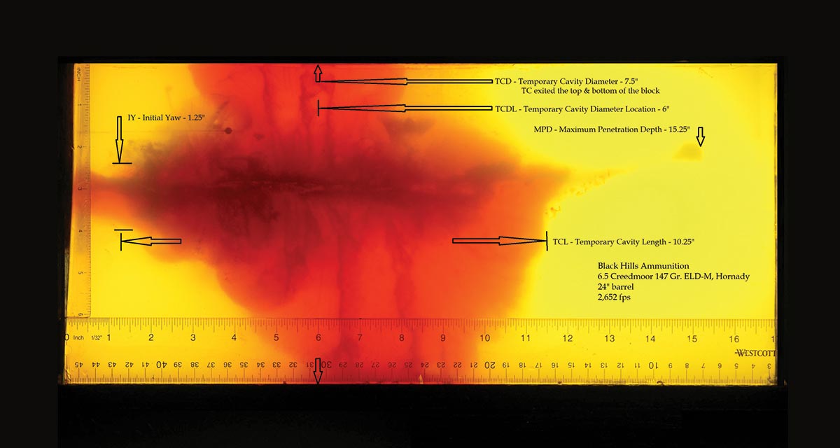 hornady-sst-vs-eld-match